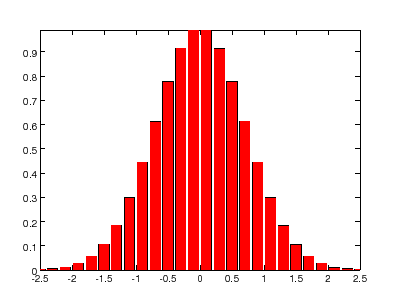 bar graph of OctPlot