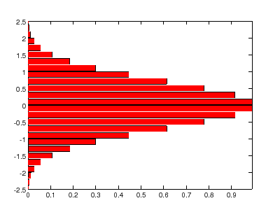 barh function of OctPlot