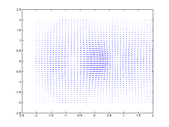 quiver plot of Matlab R14