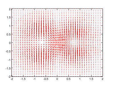 quiver plot of OctPlot