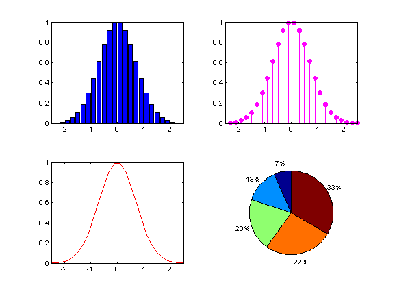 subplot function of Matlab